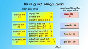 0023 89 ක් වූ සිත් බෙදෙන ආකාර.jpeg